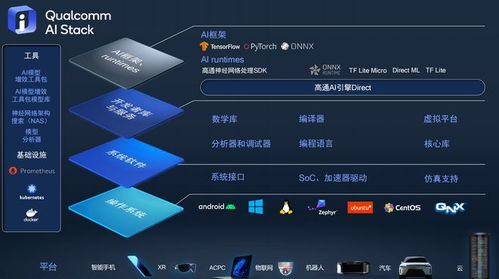 高通推出統(tǒng)一AI軟件棧產品組合，打造跨終端賦能武器庫